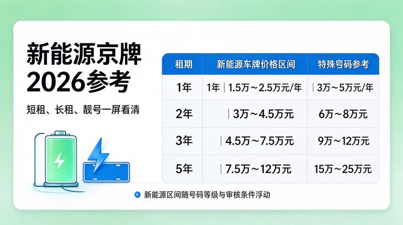 北京城市天际线